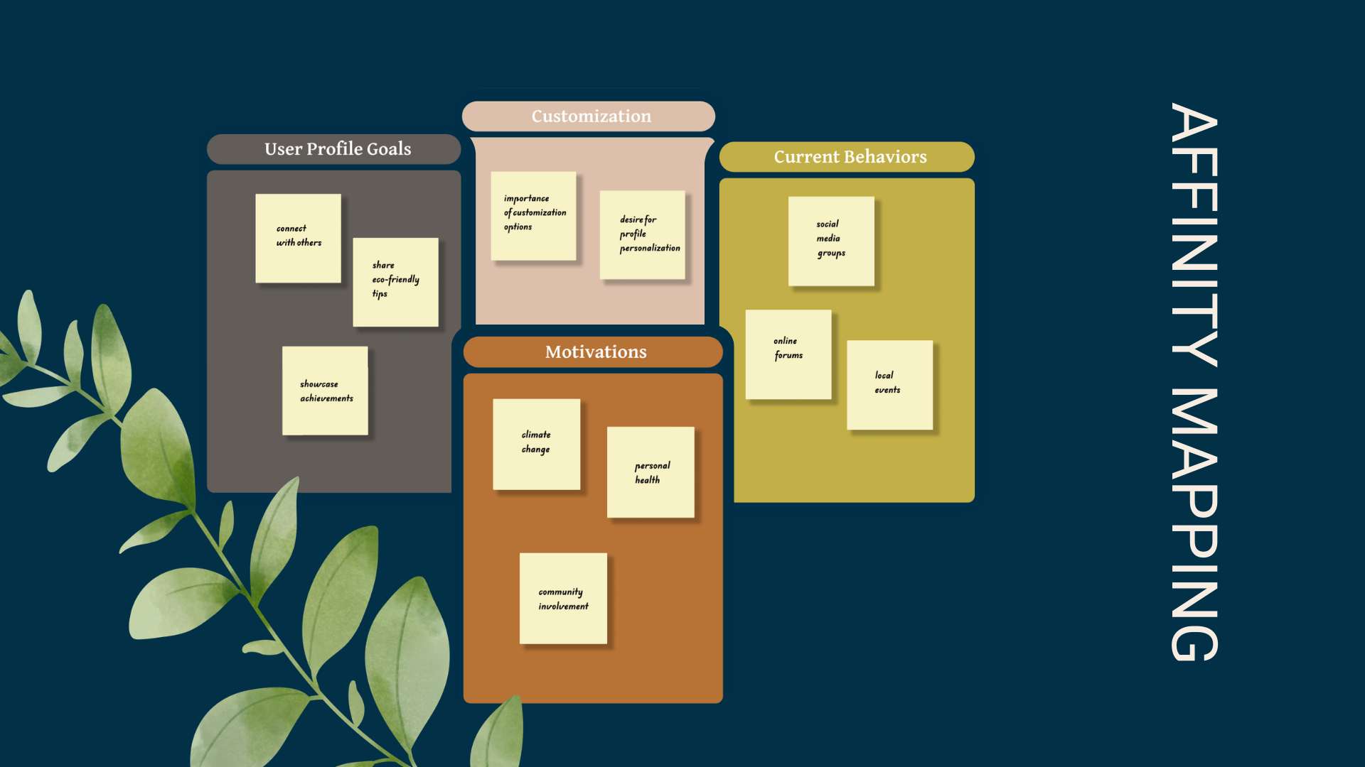 EcoCycle Research Insights