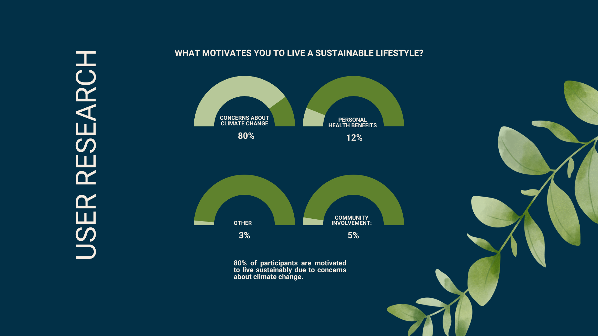 EcoCycle Research Insights