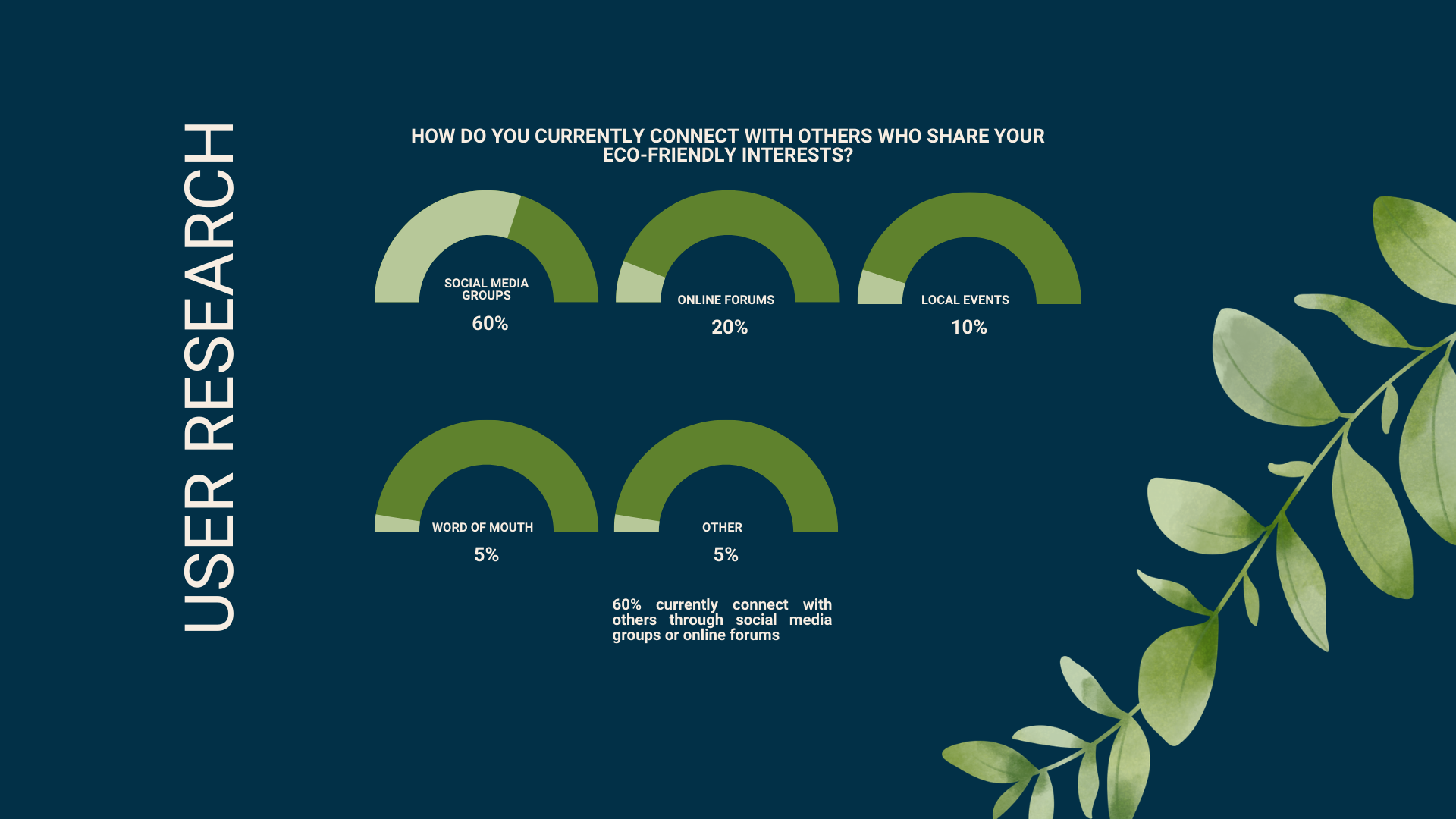 EcoCycle Research Insights