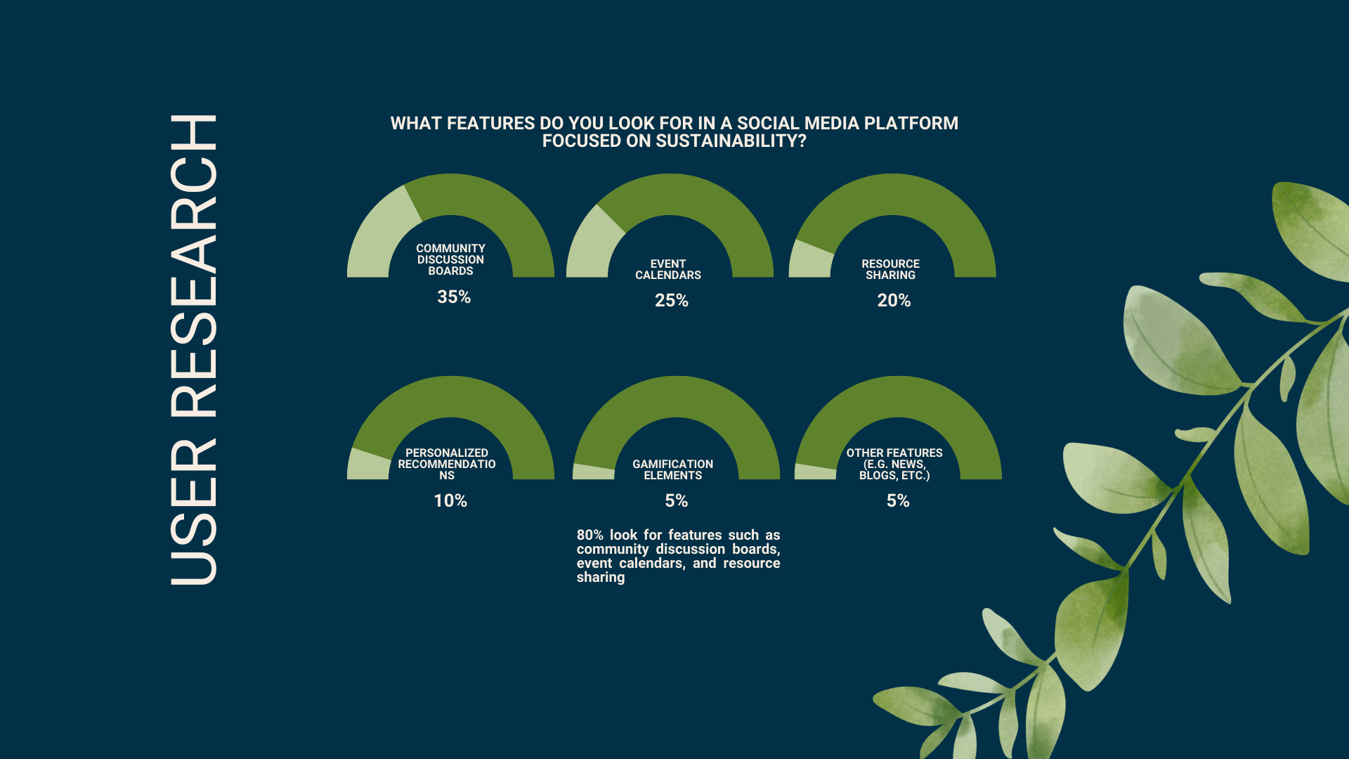 EcoCycle Research Insights