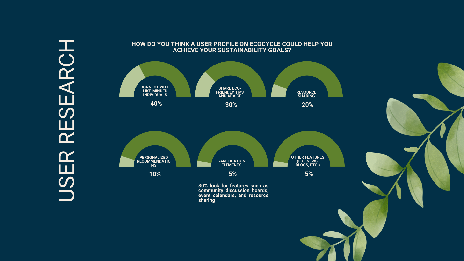 EcoCycle Research Insights