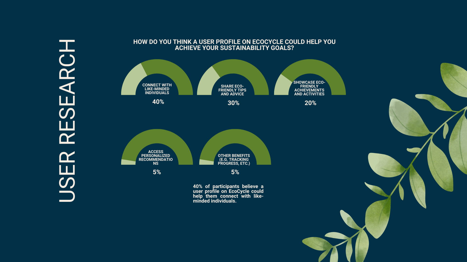 EcoCycle Research Insights