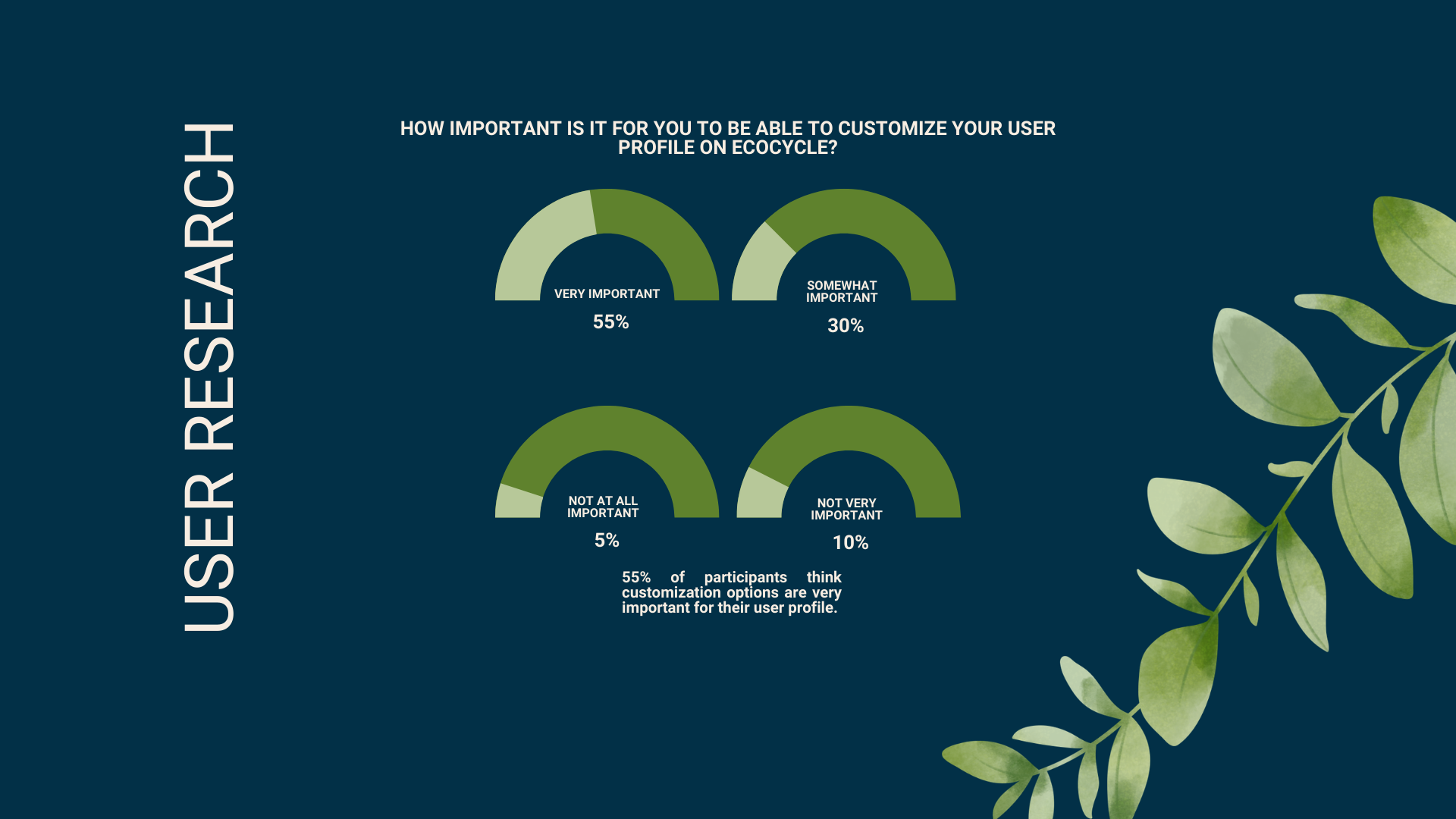EcoCycle Research Insights