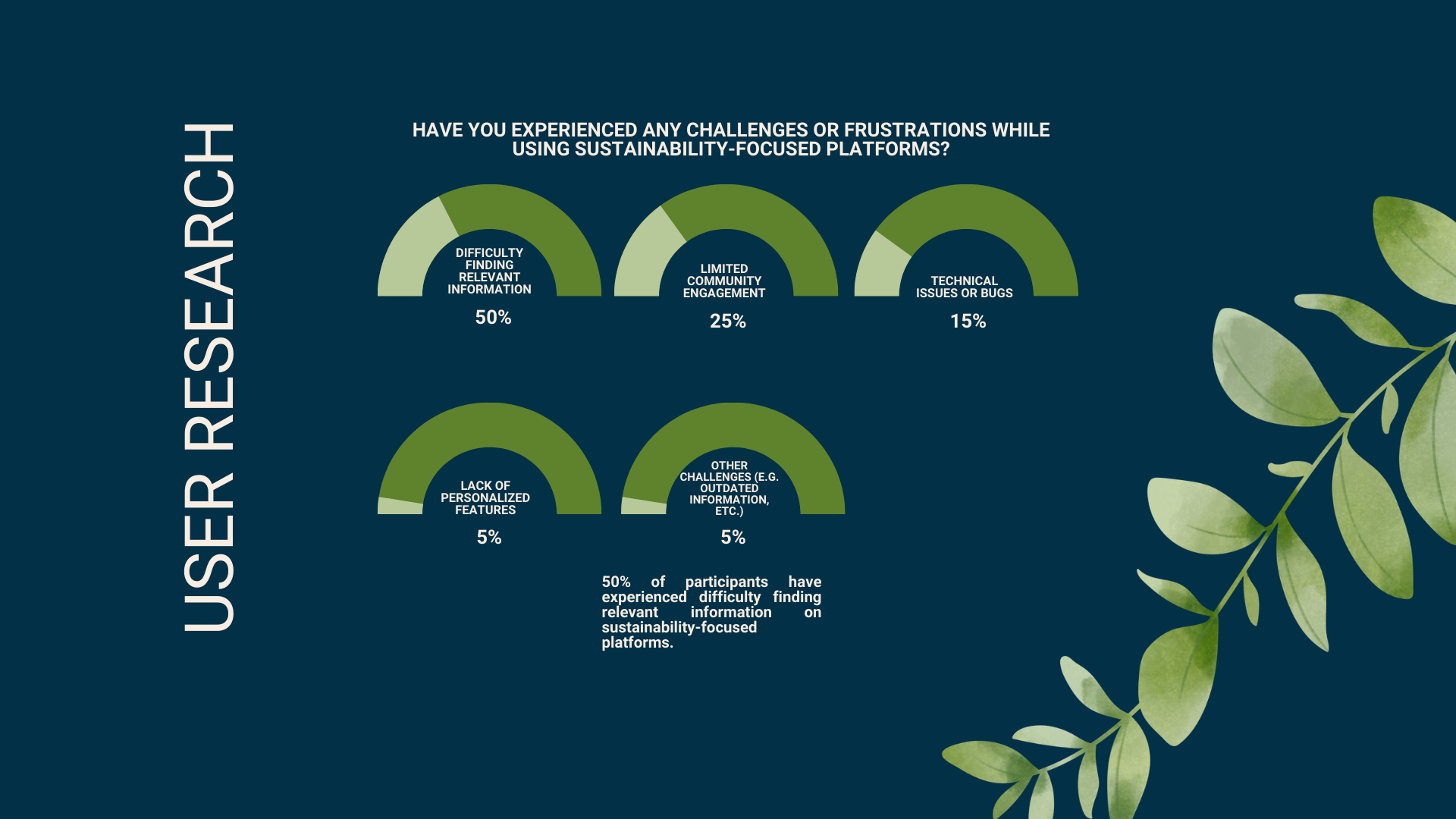EcoCycle Research Insights